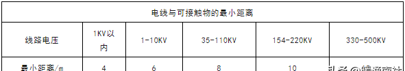 家用空调安装维修安全注意事项