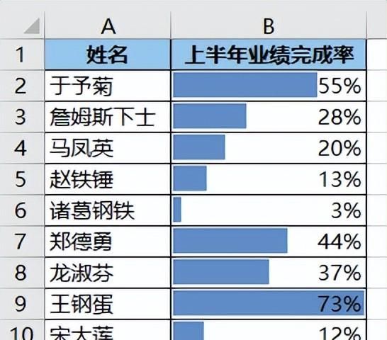 Excel 表格应该如何放入 PPT，才能确保条件格式的效果不会丢失？