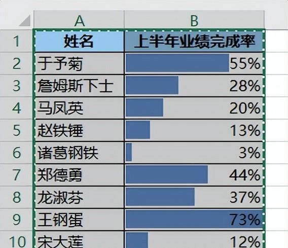 Excel 表格应该如何放入 PPT，才能确保条件格式的效果不会丢失？