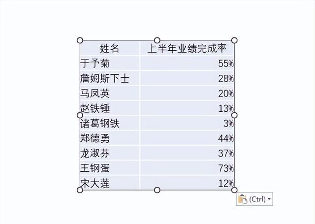 Excel 表格应该如何放入 PPT，才能确保条件格式的效果不会丢失？