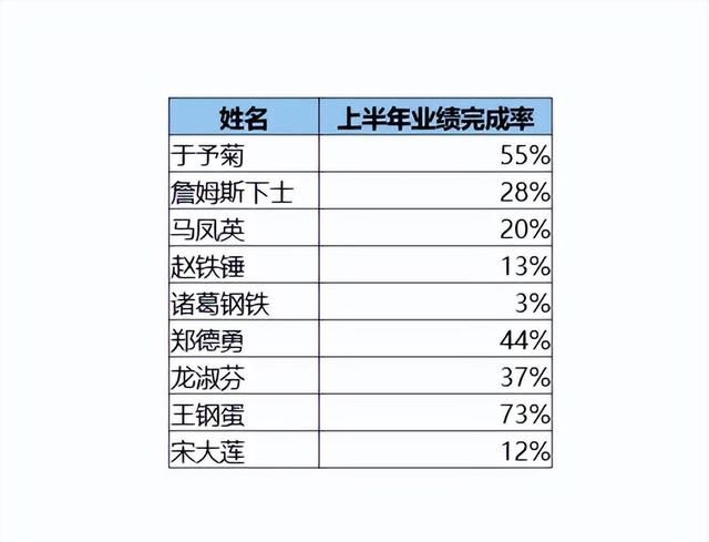 Excel 表格应该如何放入 PPT，才能确保条件格式的效果不会丢失？