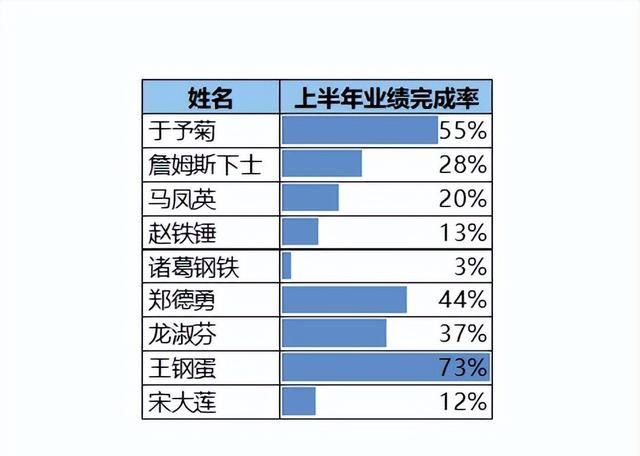 Excel 表格应该如何放入 PPT，才能确保条件格式的效果不会丢失？