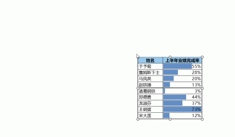 Excel 表格应该如何放入 PPT，才能确保条件格式的效果不会丢失？