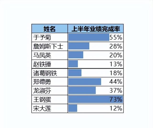 Excel 表格应该如何放入 PPT，才能确保条件格式的效果不会丢失？