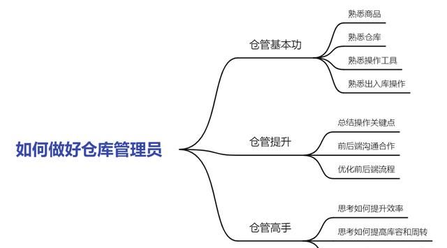 怎样做好一个仓库管理员的工作(仓库管理员个人工作总结)图1