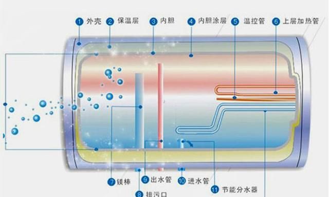 燃气热水器、电热水器，哪种更好用？分别适合安装在什么家庭？