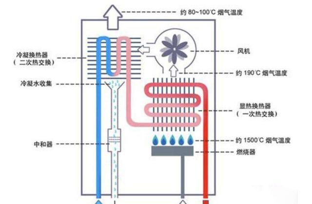 燃气热水器、电热水器，哪种更好用？分别适合安装在什么家庭？