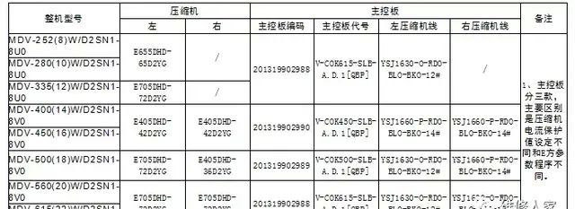 美的多联机培训教程