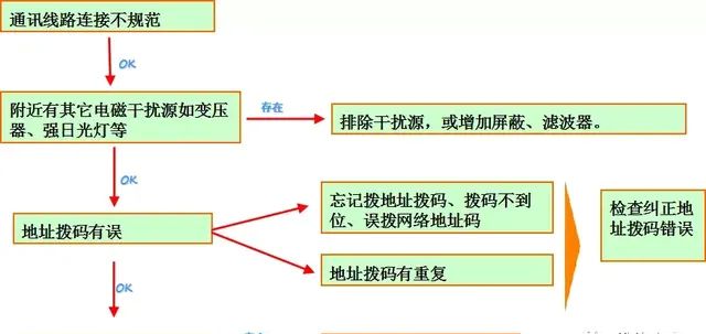 美的多联机培训教程