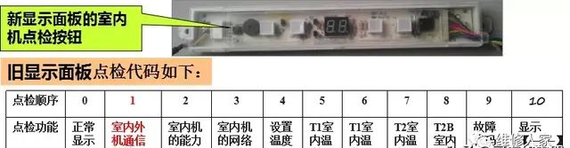 美的多联机培训教程