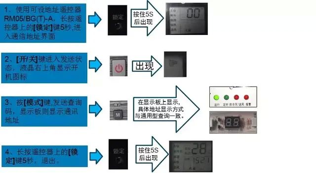 美的多联机培训教程