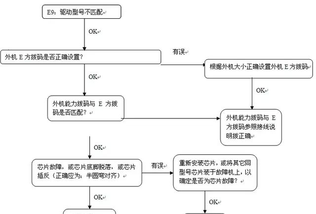 美的多联机培训教程