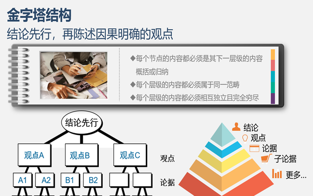 洞见 | 读了《麦肯锡思维》，我有4条职场建议给你，拿走不谢