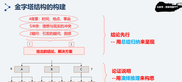 洞见 | 读了《麦肯锡思维》，我有4条职场建议给你，拿走不谢