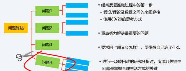 洞见 | 读了《麦肯锡思维》，我有4条职场建议给你，拿走不谢