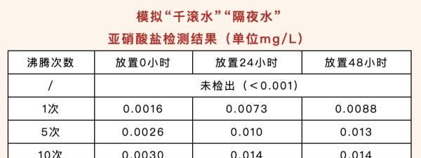 隔夜的东西到底哪些能吃，哪些不能吃？一次说清楚