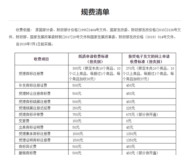 手把手教您商标注册，公司和个人都可以哦！