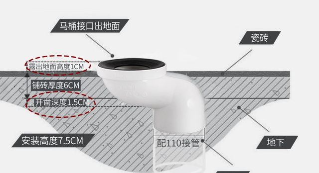 马桶移位，有什么好的办法？