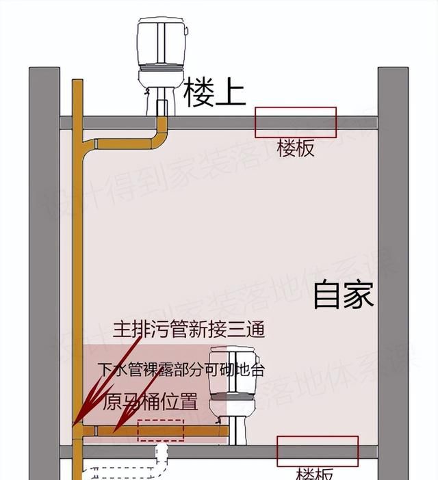 马桶移位，有什么好的办法？