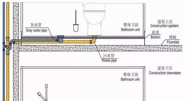 马桶移位，有什么好的办法？