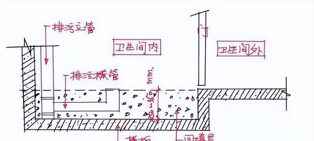 马桶移位，有什么好的办法？