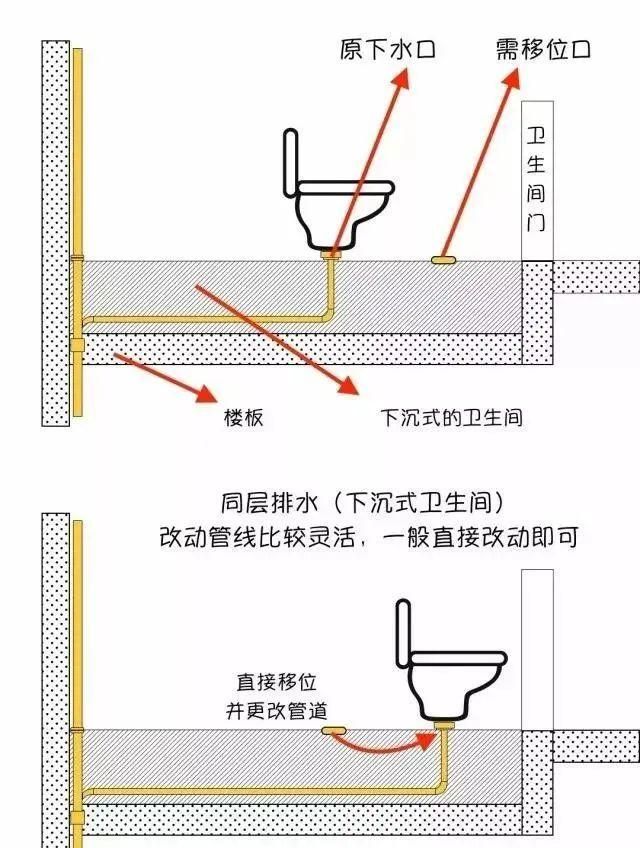 马桶移位，有什么好的办法？