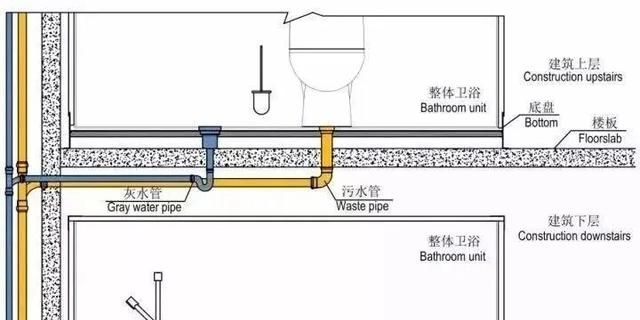 马桶移位，有什么好的办法？