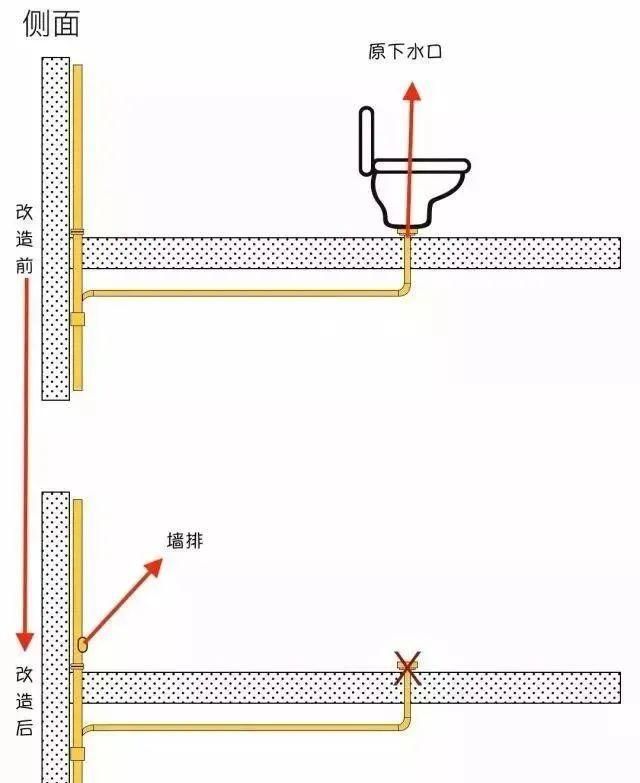 马桶移位，有什么好的办法？