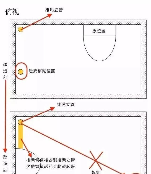 马桶移位，有什么好的办法？