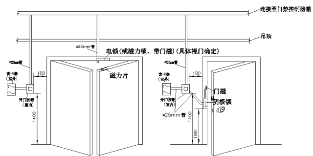 弱电工程门禁系统安装图解及闭门器安装方法