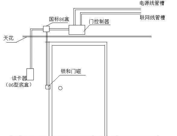 弱电工程门禁系统安装图解及闭门器安装方法