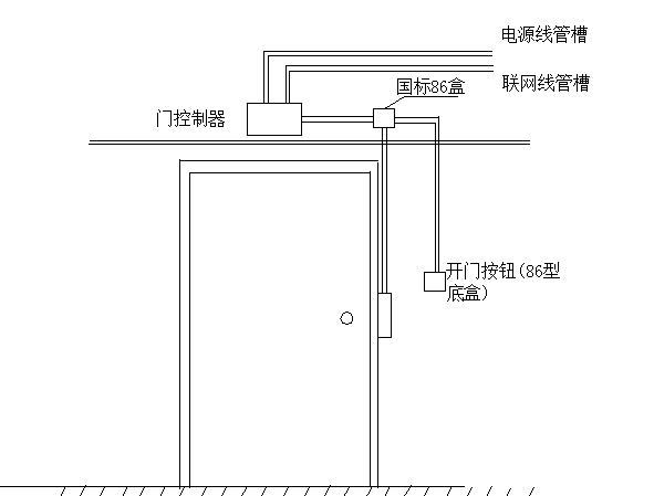 弱电工程门禁系统安装图解及闭门器安装方法