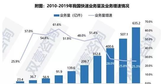 快递代收点怎么申请(快递代收点怎么申请加盟)图1