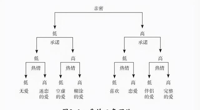 两个人爱不爱，看3点才知道