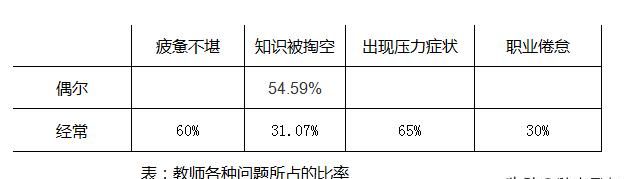 患有职业倦怠症怎么办？，作为教师,有了职业倦怠感该怎么办呢图1