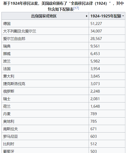 粤语报站、华人占20%，旧金山为什么是美国华人比例最高的城市？