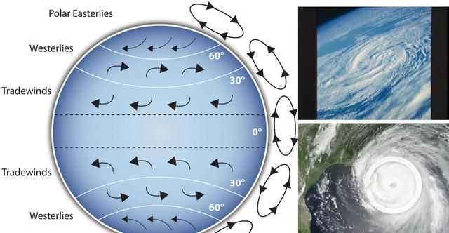 地球自转其实不均匀，一天并非二十四小时，自转加快有啥影响？