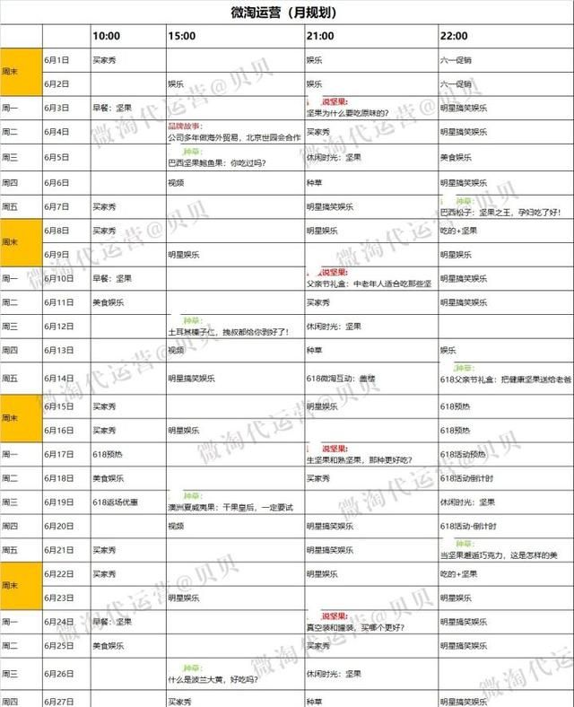 微淘有哪些玩法,内容创作的重点是什么图5