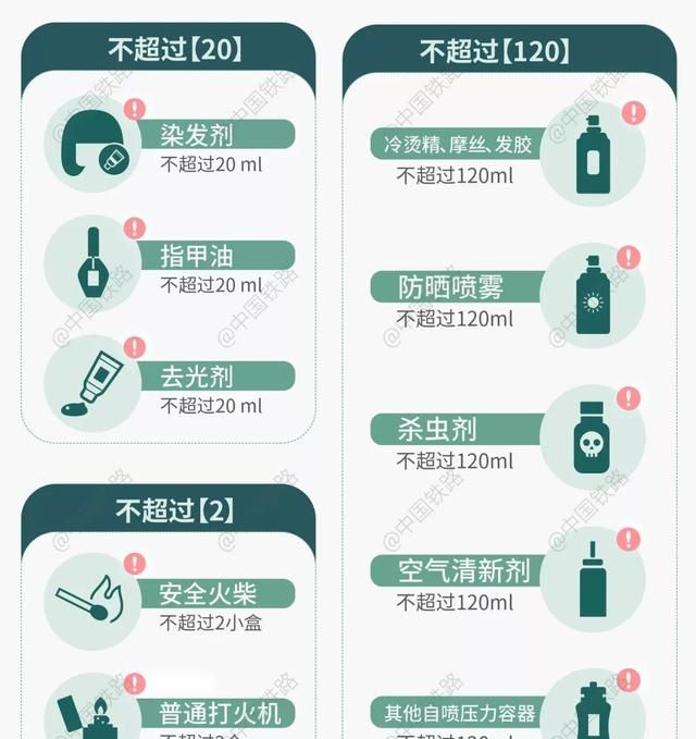 白酒、菜油、打火机、自行车能带上高铁吗？