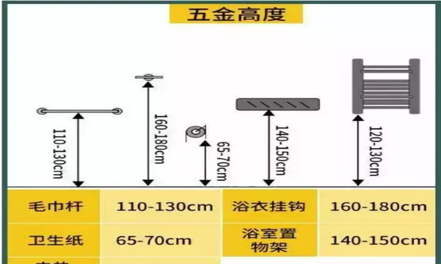 如何装修卫生间