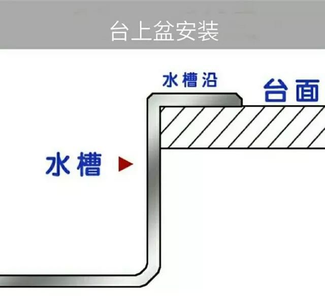 厨房水槽3种安装方式，各有利弊