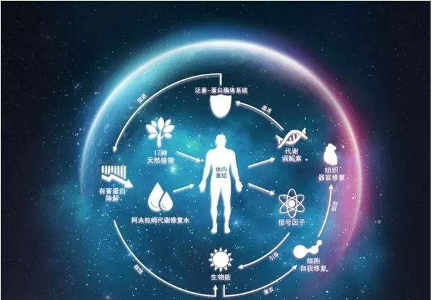 生物技术专业好就业吗女生图3