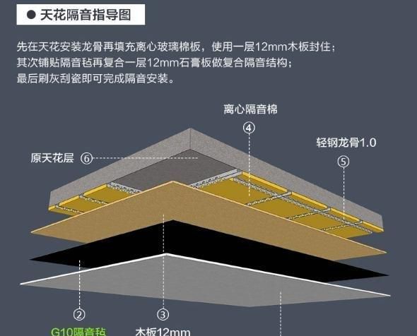 家装隔音怎么做？隔音材料怎么选择？