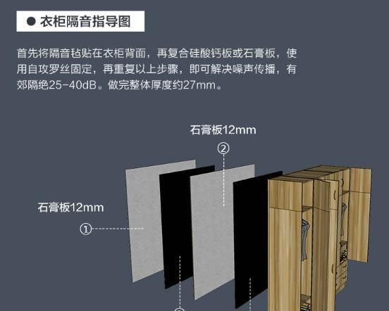 家装隔音怎么做？隔音材料怎么选择？