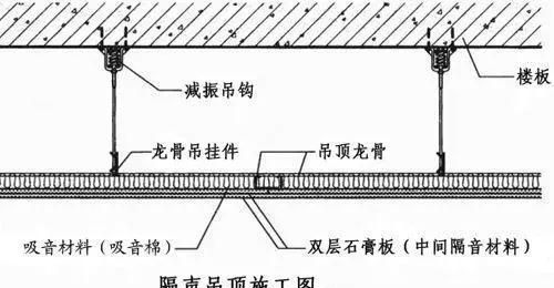 吊顶安全很重要，石膏板吊顶＋隔音吊顶的施工工艺＋注意事项