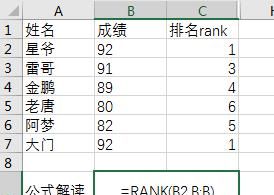 如何运用rank函数自动排名?图1