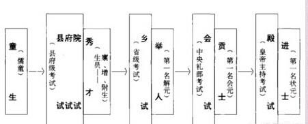 古代的状元相当于现在的什么官,现在的高考状元相当于古代的什么图4