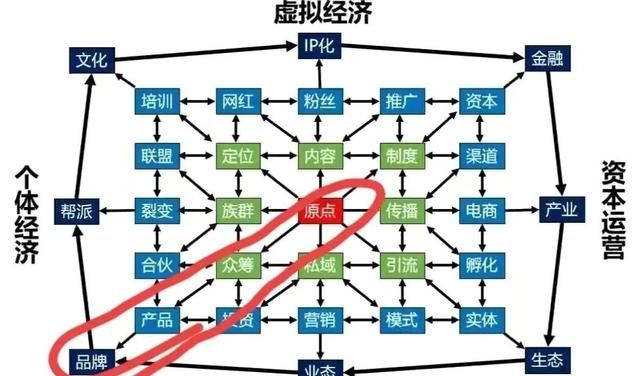 穷人思维不会利用网络资源只能自食恶果，学会方法轻松日赚150元