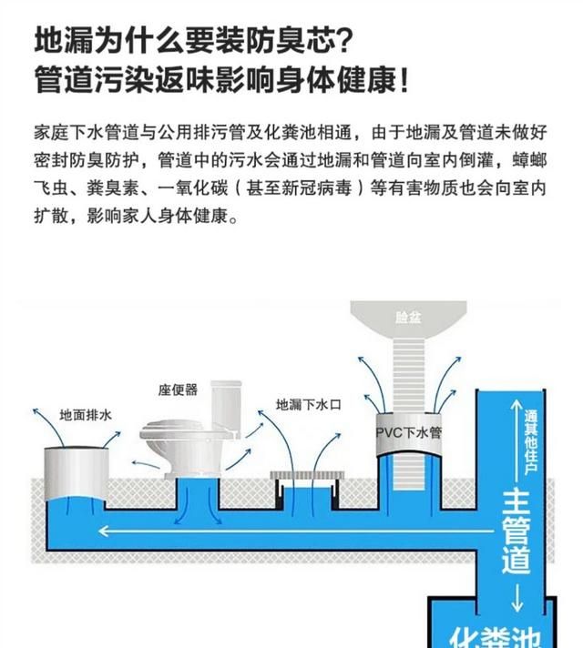 地漏怎么安装(地漏怎么安装抖音)图10