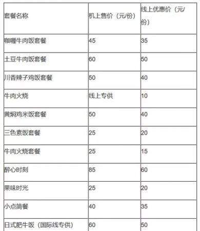 飞机经济舱不再提供免费餐！网友：泡面要上天……